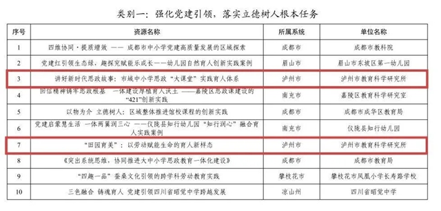 泸州市10个基础教育创新实践案例获省奖(图2) 2.jpg