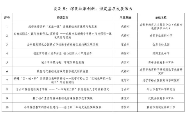 泸州市10个基础教育创新实践案例获省奖(图6) 6.jpg