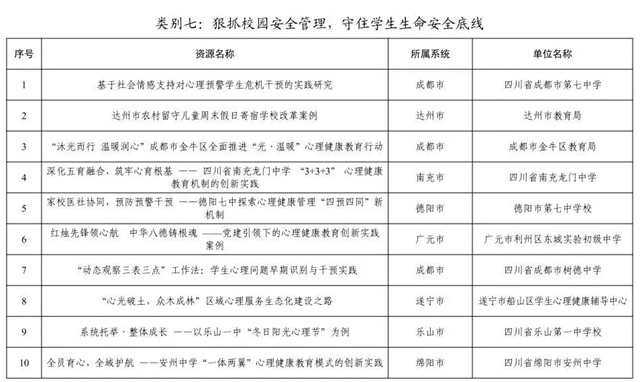 泸州市10个基础教育创新实践案例获省奖(图8) 8.jpg