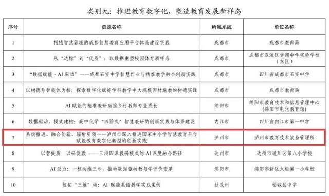 泸州市10个基础教育创新实践案例获省奖(图10) 10.jpg
