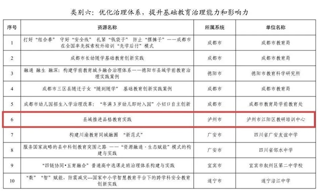 泸州市10个基础教育创新实践案例获省奖(图7) 7.jpg