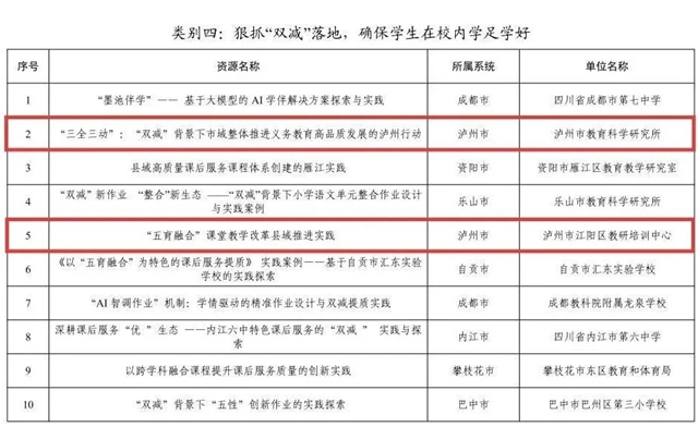 泸州市10个基础教育创新实践案例获省奖(图5) 5.jpg