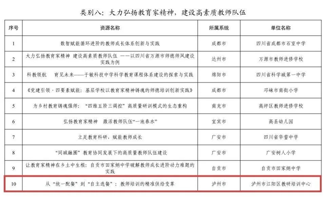 泸州市10个基础教育创新实践案例获省奖(图9) 9.jpg