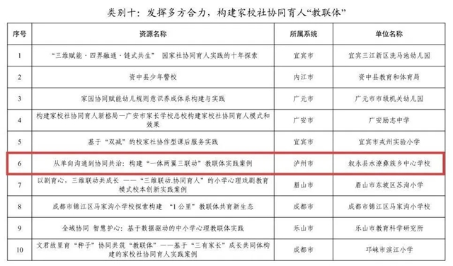 泸州市10个基础教育创新实践案例获省奖(图11) 11.jpg