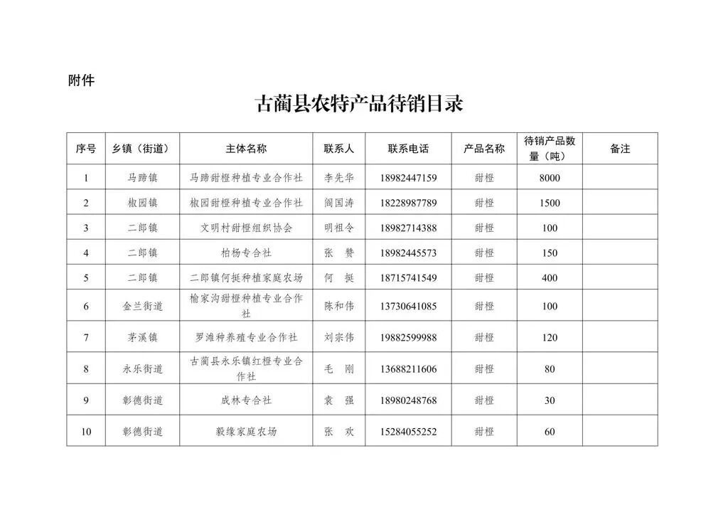 爱心助农 共解民忧——古蔺县农特产品消费帮扶倡议书