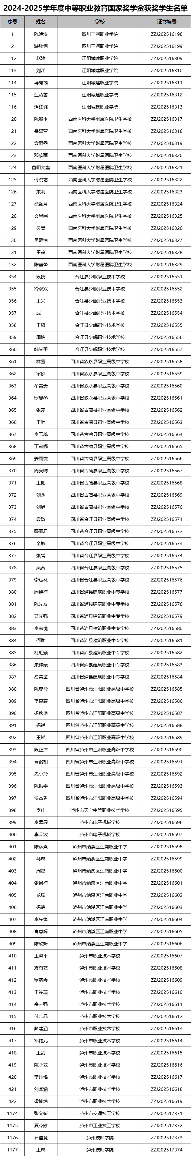 每人6000元奖励，这些泸州学子获国家奖学金