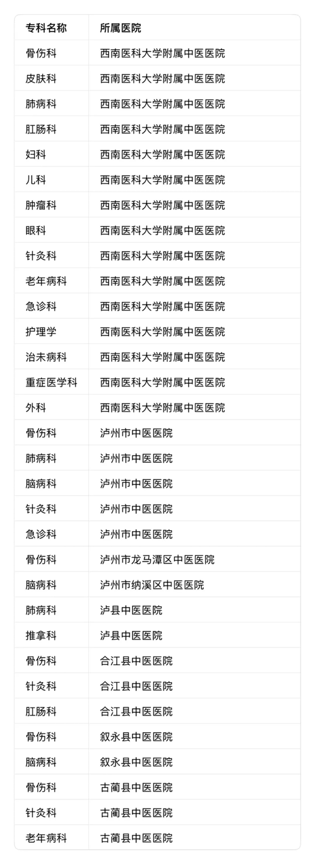 获批32个！泸州市这些专科入选省级中医优势专科建设项目