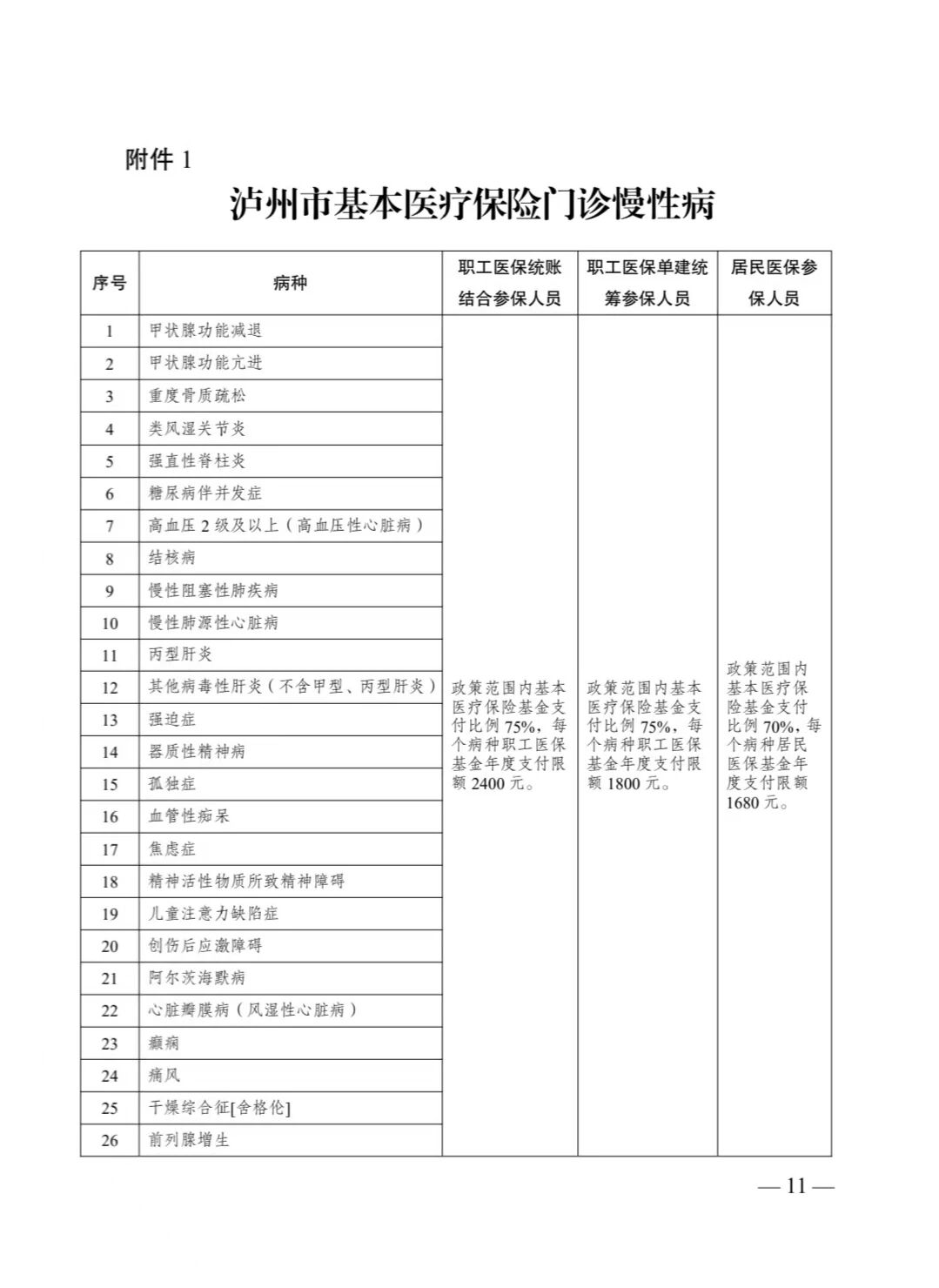 泸州市门诊慢特病申报流程，保姆级教程来啦！