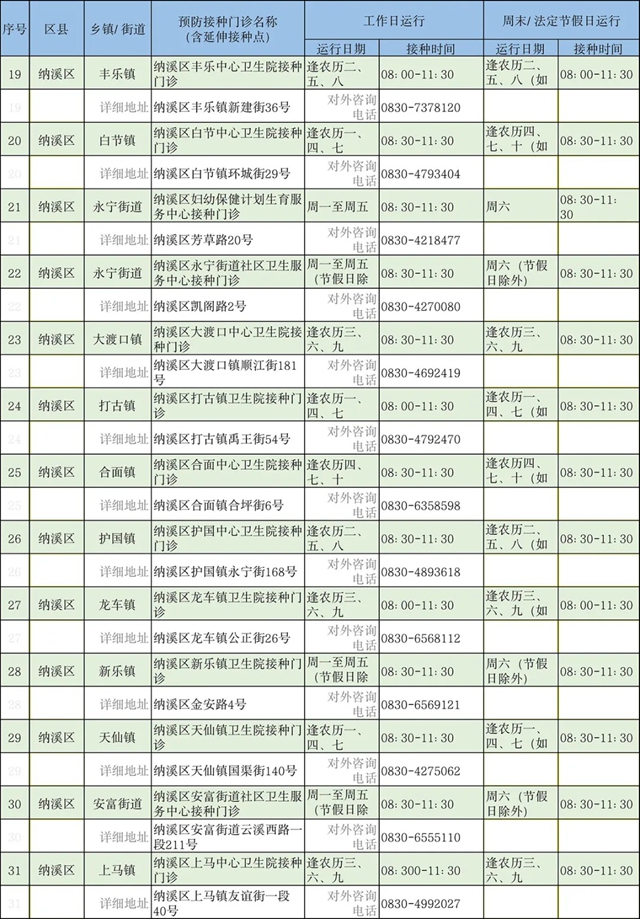 即日起可预约!泸州免费二价HPV疫苗接种点位、电话公布(图3) 3.jpg