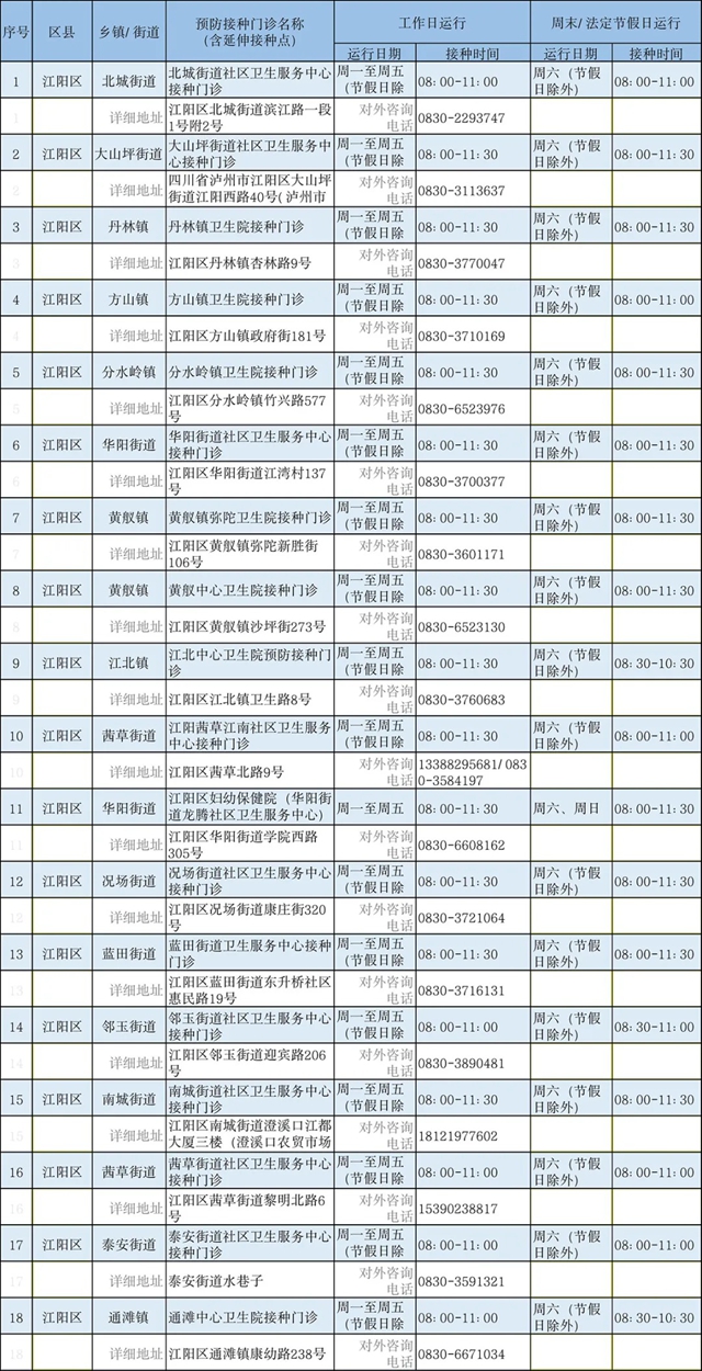 即日起可预约!泸州免费二价HPV疫苗接种点位、电话公布(图2) 2.jpg