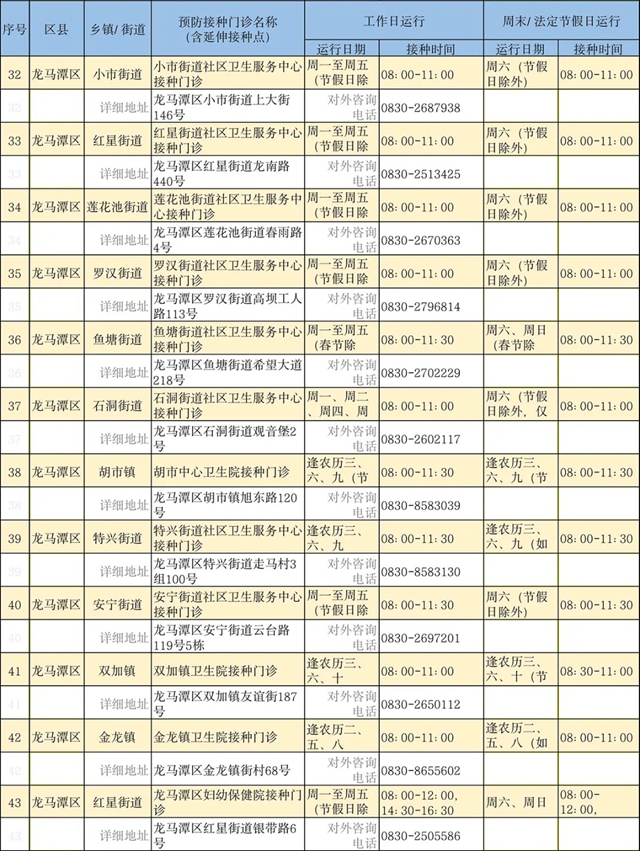 即日起可预约!泸州免费二价HPV疫苗接种点位、电话公布(图4) 4.jpg