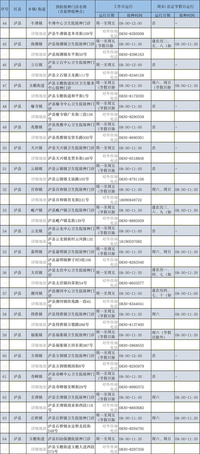 即日起可预约!泸州免费二价HPV疫苗接种点位、电话公布(图5) 5.jpg