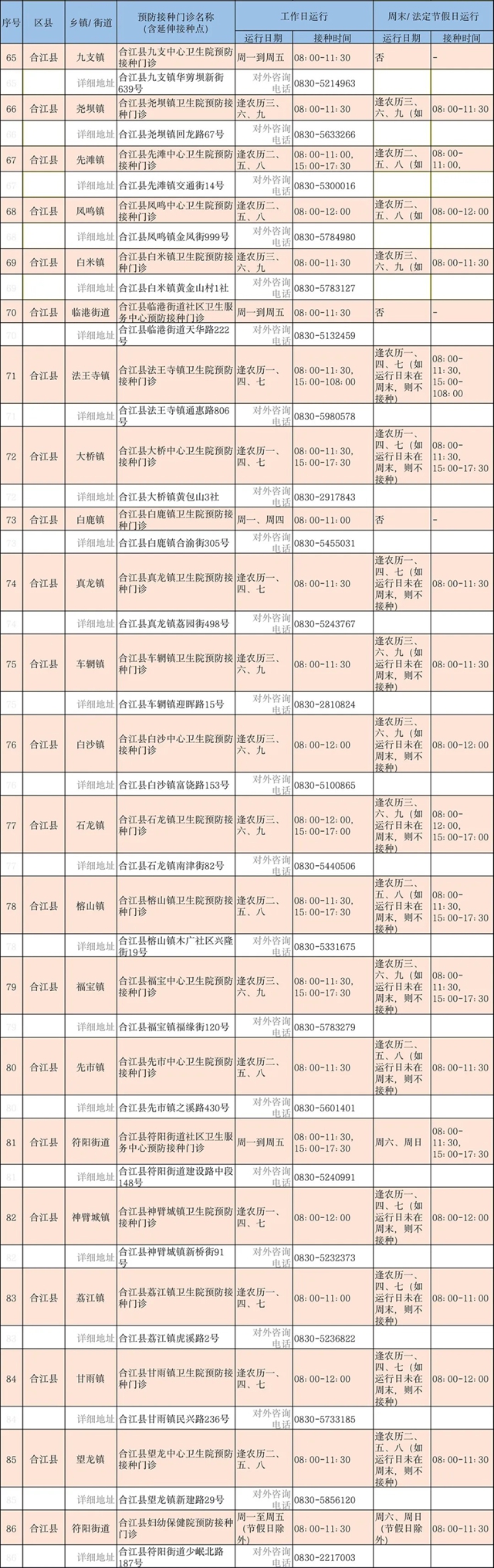即日起可预约!泸州免费二价HPV疫苗接种点位、电话公布(图6) 6.jpg
