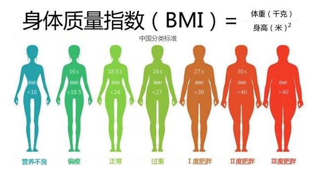 太顶了，泸州女子3个月减重64斤！