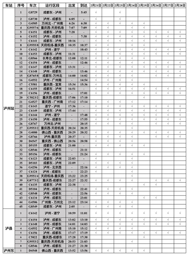 覆盖北京、成都、重庆等地，泸州片区今起加开动车