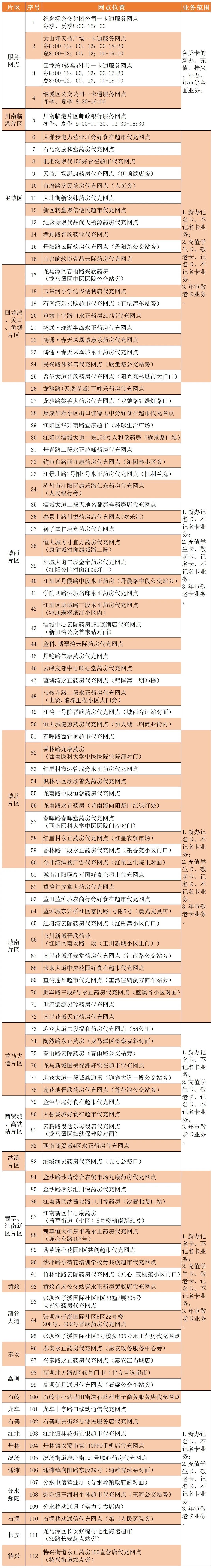 【开学出行坐公交】学生卡办理指南一键get→