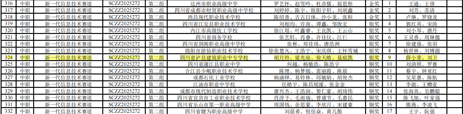 第一代信息技术赛道排名.png