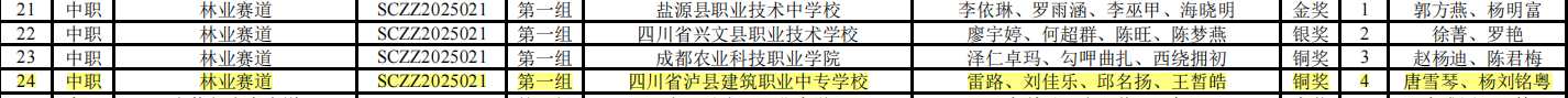 林业赛道.png