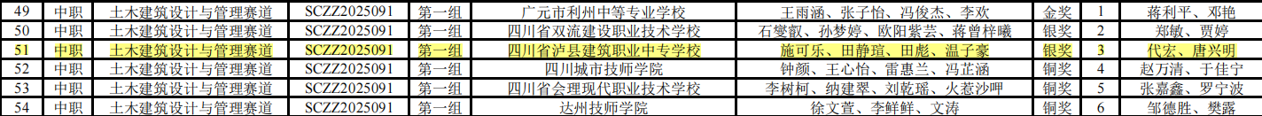 土木建筑设计与管理赛道.png