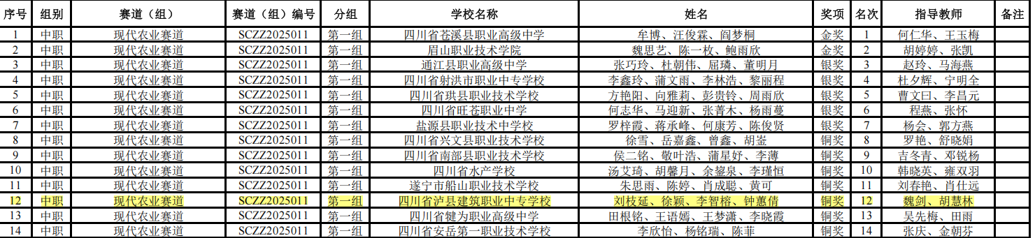 现代农业赛道.png