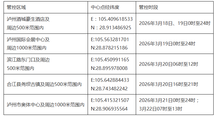 酒博会期间，泸州将对“低慢小”航空器实施临时管控