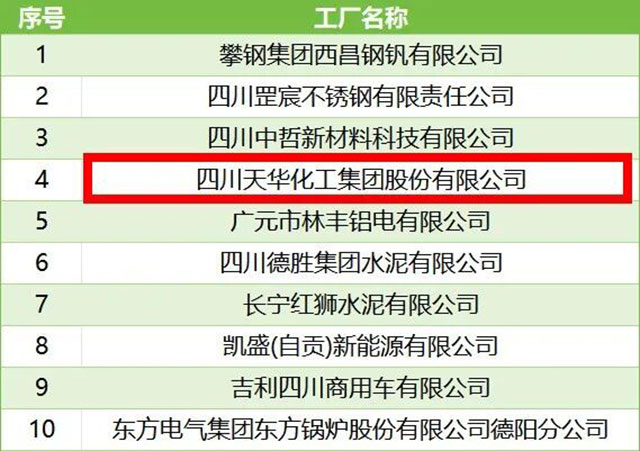 国家级名单公布！泸州+2