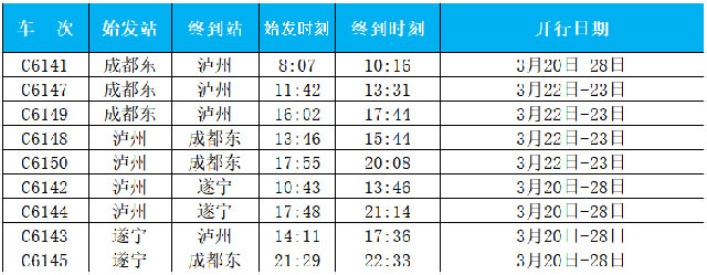 列车加开，多趟涉及泸州