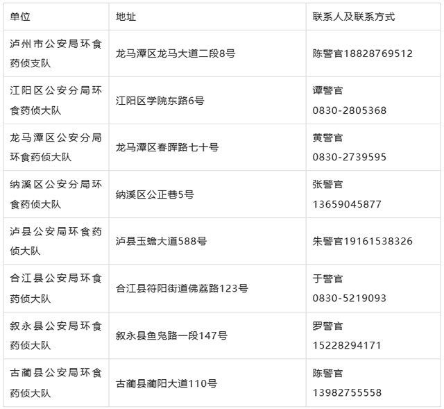 泸州公安开展食品安全便民检测的公告