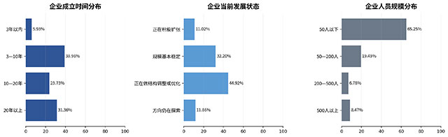 泸州市造价工程师协会工程类企业稳健发展年度观察（2026）