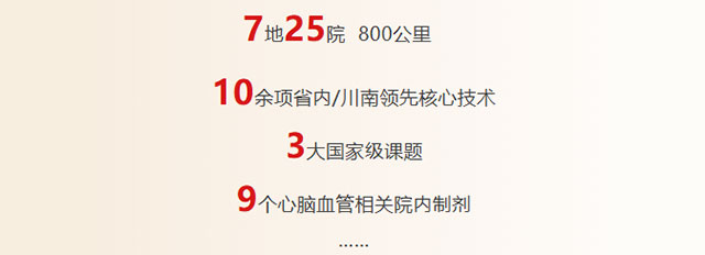 25院！800公里！西南医科大学附属中医医院心血管内科硬核出击