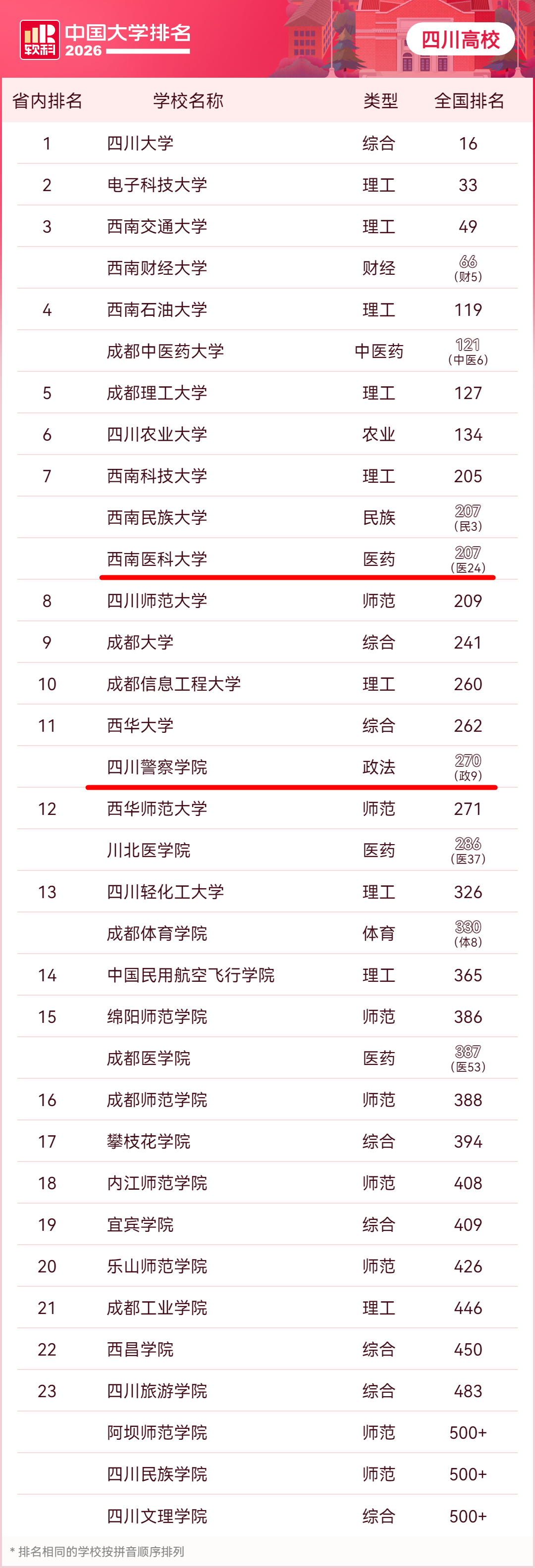 大学1.png