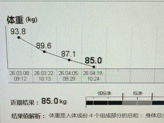 42天，18岁姑娘减掉17.6斤，秘诀是……