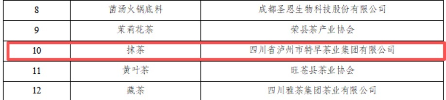 这项名录，纳溪“抹茶”与“低氘水”成功入选……