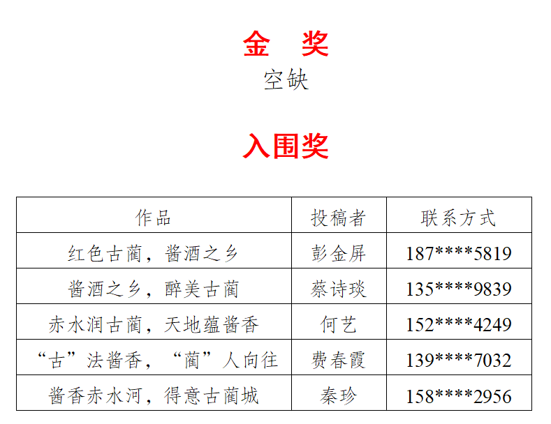 “中国酱酒之乡·古蔺”IP核心定位语征集结果公示