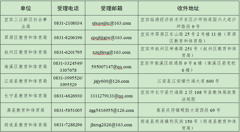 宜宾重拳出击，严惩师德失范行为