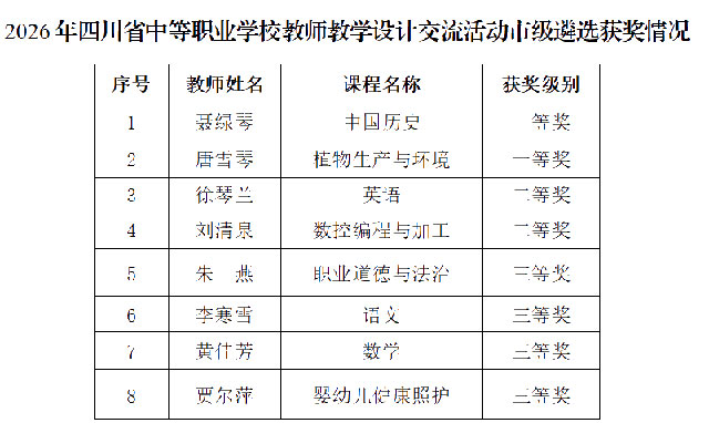 8 项获奖， 4 项晋级！泸县建校教学设计荣登省级榜单