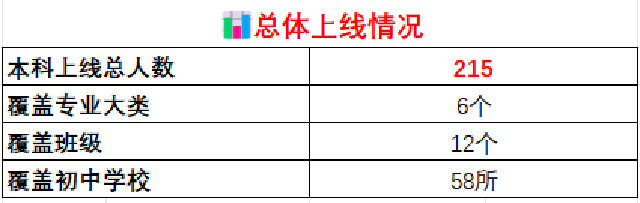 圆梦本科，泸县建校学子“弯道超车”