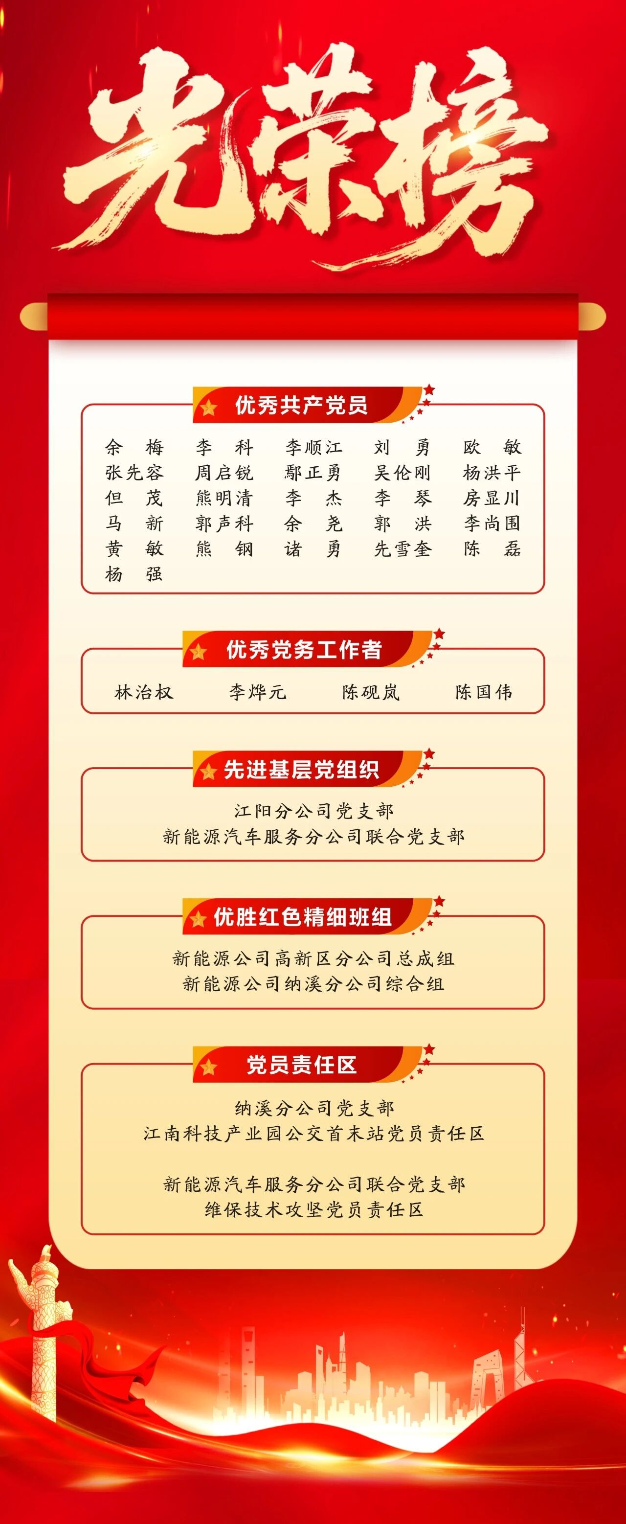 “党建引领聚合力 凝心聚力启新程” 泸州公交集团党委召开“两优一先”表扬大会(图5) 5.jpg