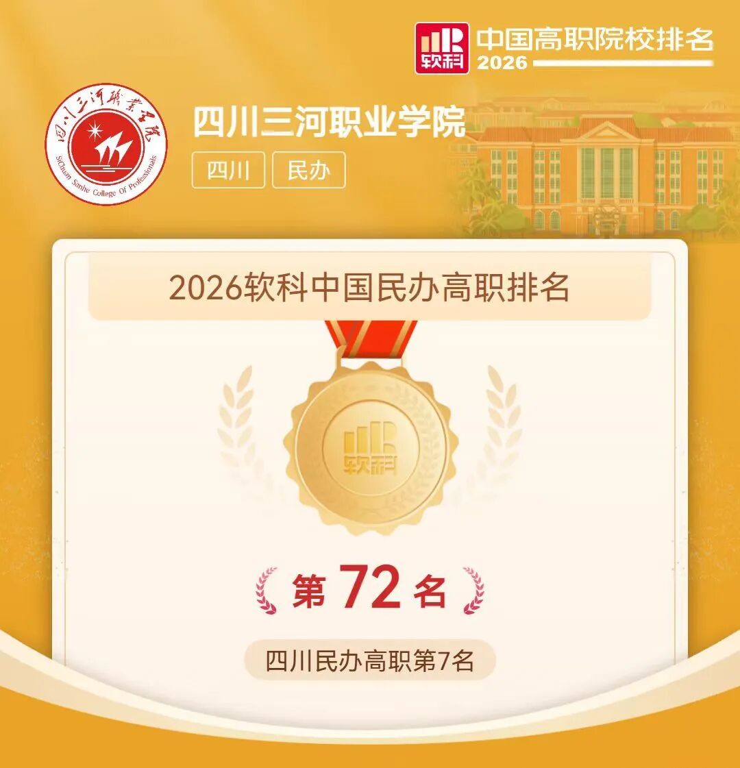 2026软科中国高职院校排名公布,泸州多所院校上榜(图5) 院5.jpg