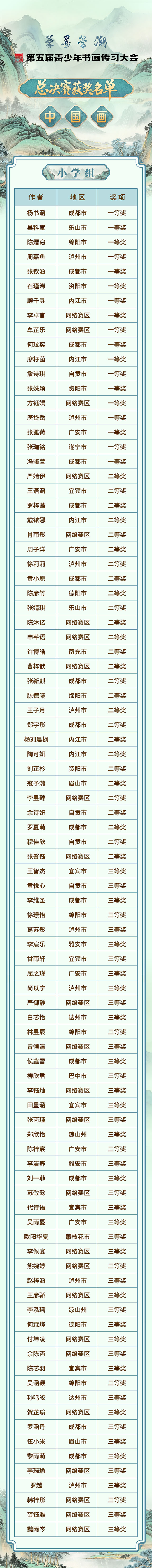 第五届青少年书画传习大会总决赛获奖名单来了(图1) 1.jpg
