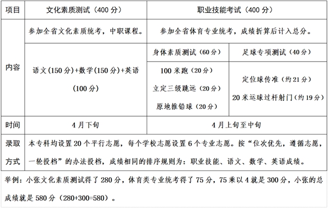 职教高考新增体育类（足球），泸县建校助你“踢”进大学！