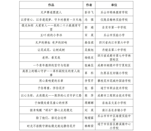 泸州2所学校上榜!省级名单公布(图2) 2.jpg