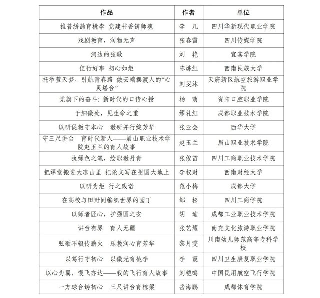 泸州2所学校上榜!省级名单公布(图4) 4.jpg