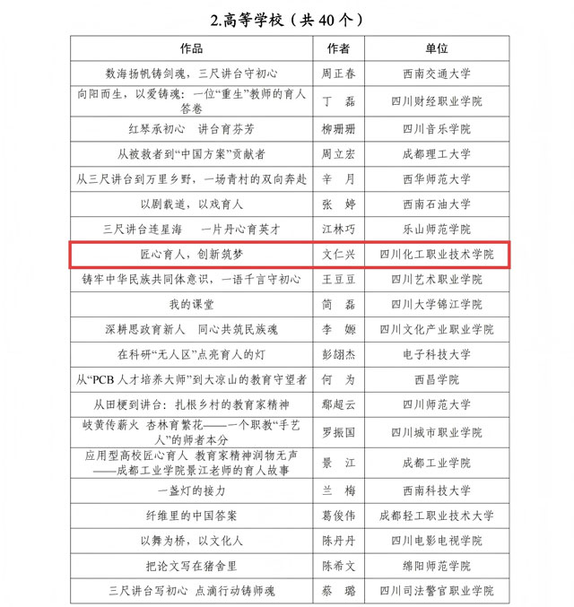 泸州2所学校上榜!省级名单公布(图3) 3.jpg