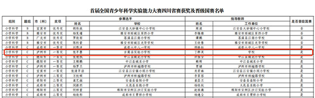 古蔺县实验小学校张芊墨获这个比赛全省一等奖，将出征全国总决赛