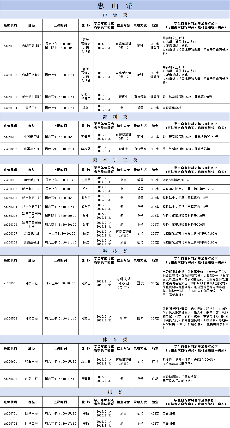 开始报名！泸州市青少年服务中心2026年秋期公益培训班来了
