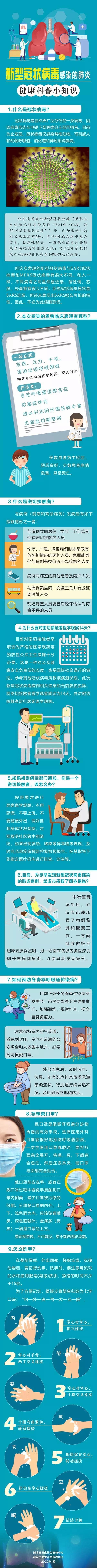新型冠状病毒感染的肺炎是个啥病？你想知道的在这里！