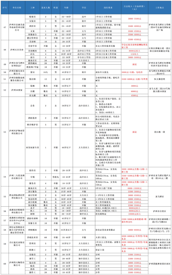@泸州人，大型招聘会重磅来袭丨内附100家招聘企业一览表(图6)