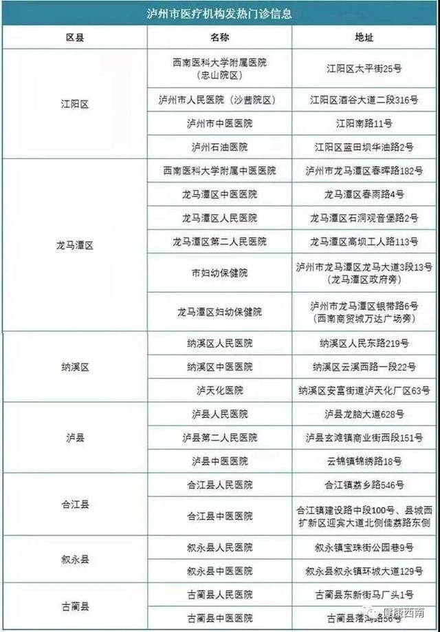 建议收藏!西南医大附院发热门诊那些事儿,您知道的和不知道的都在这儿!(图14) 建议收藏!西南医大附院发热门诊那些事儿,您知道的和不知道的都在这儿!(图14)