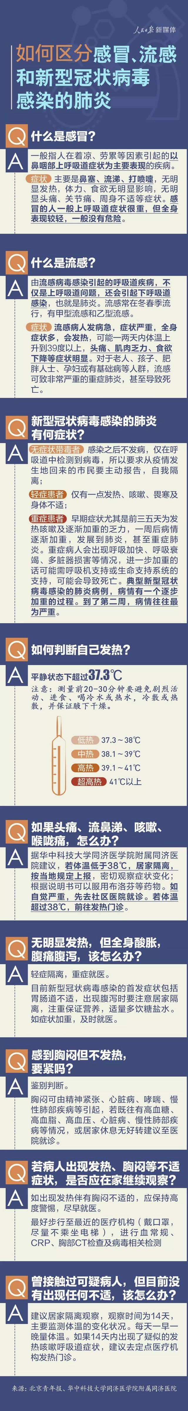 “涨姿势”：正确防控心不慌